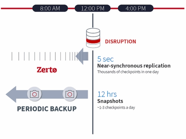 BackupModernization_600